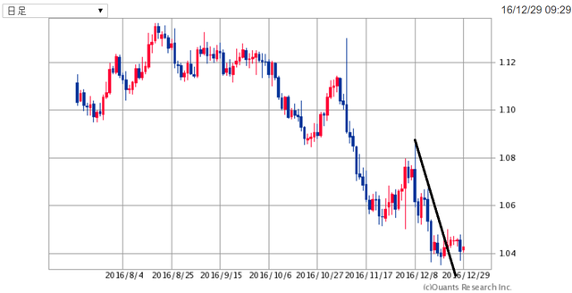 EURUSD161229.png