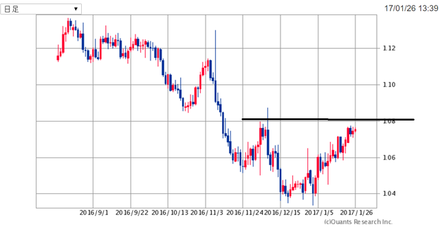 EURUSD170126.png