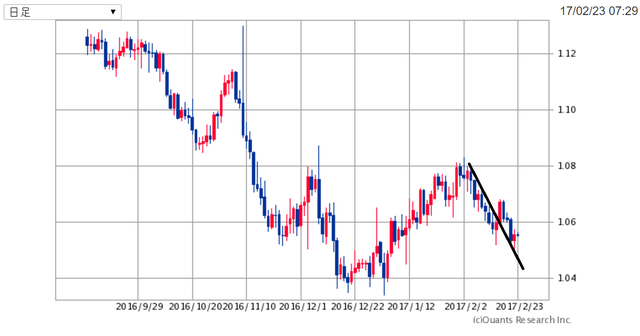 EURUSD170223.png