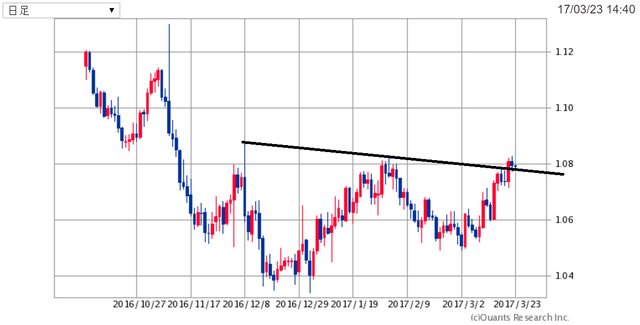 EURUSD170323.png