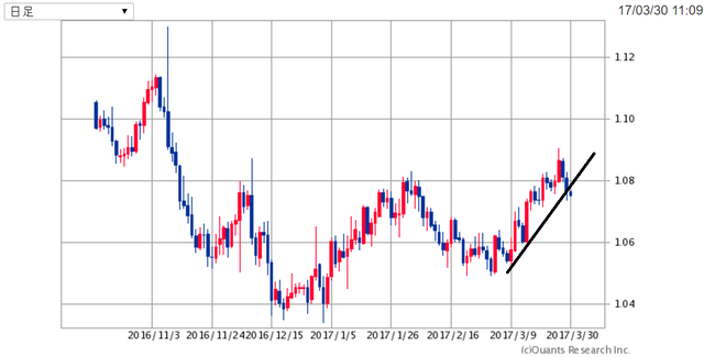EURUSD170330.png