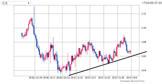 EURUSD170406.png