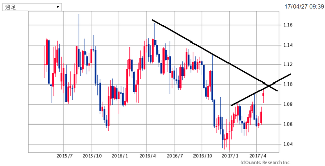 EURUSD170427.png