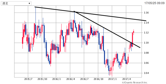 EURUSD170525.png