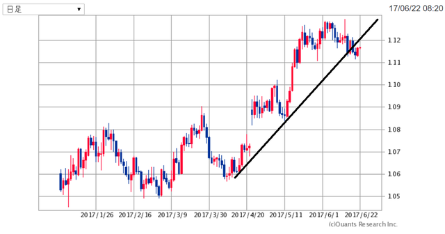EURUSD170622.png