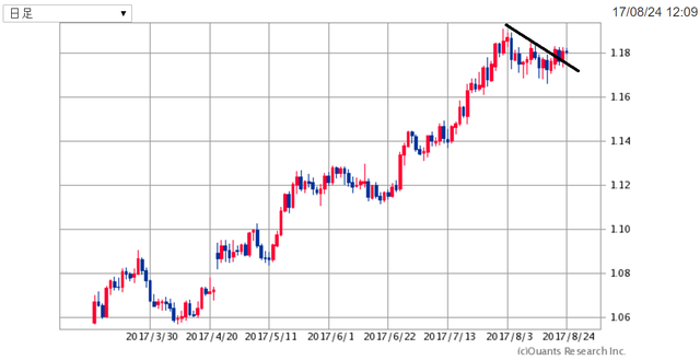 EURUSD170824.png