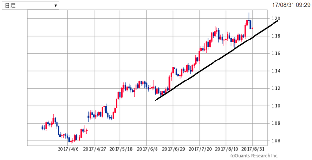EURUSD170831.png