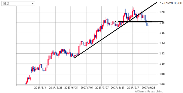 EURUSD170928.png