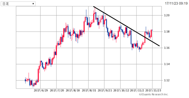 EURUSD171123.png
