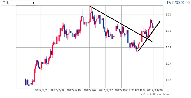 EURUSD171130.png