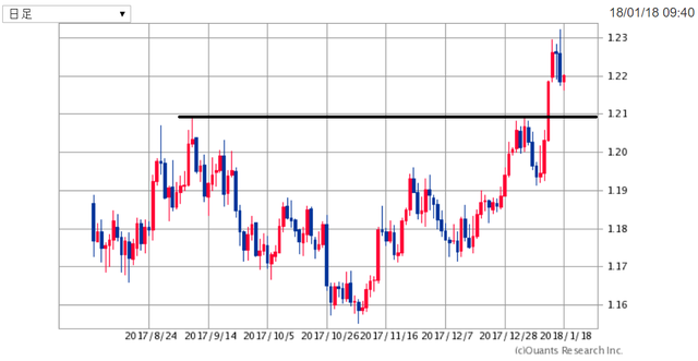 EURUSD180118.png