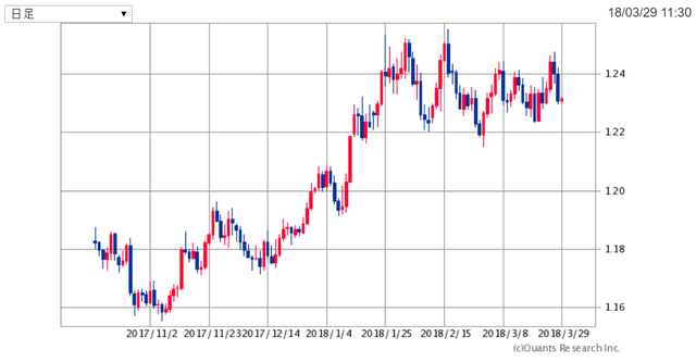 EURUSD180329.png