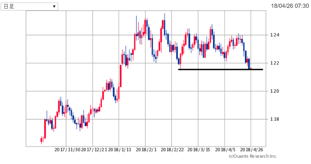 EURUSD180426.png