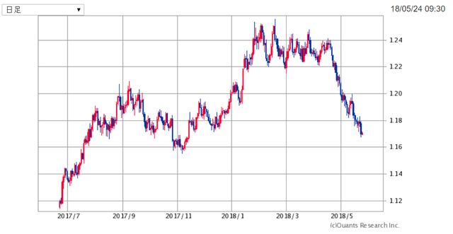 EURUSD180524.png