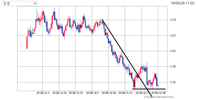 EURUSD180628.png