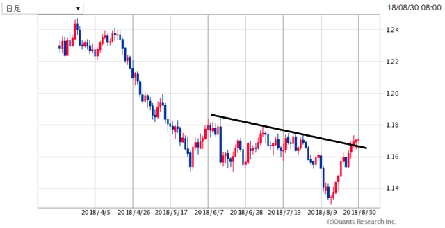 EURUSD180830.png