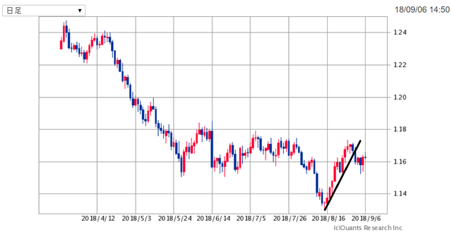 EURUSD180906.png