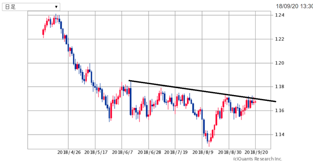 EURUSD180920.png