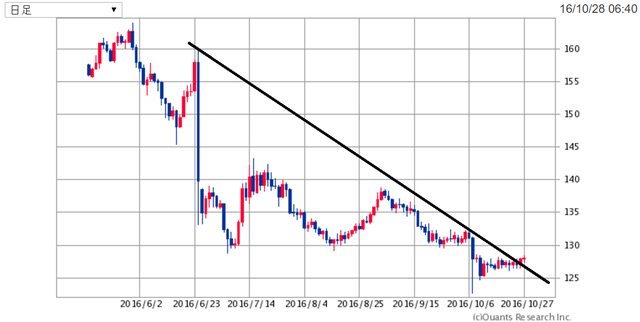 GBPJPY161028.png