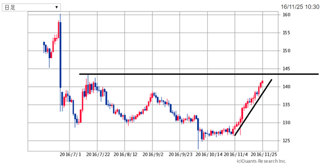 GBPJPY161125.png