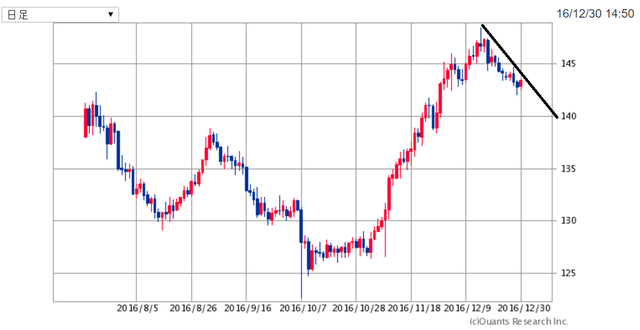 GBPJPY161230.png