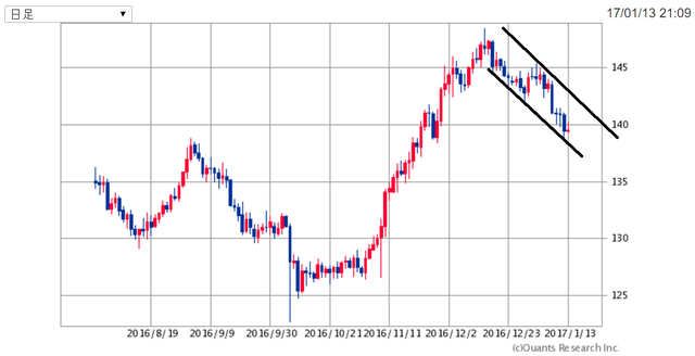 GBPJPY170113.png