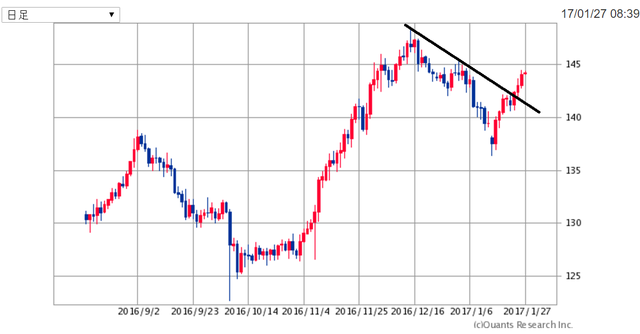 GBPJPY170127.png