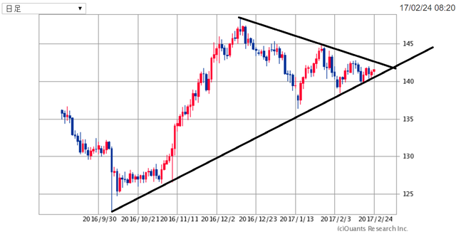 GBPJPY170224.png