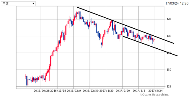 GBPJPY170324.png