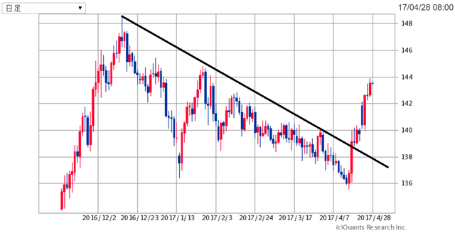 GBPJPY170428.png