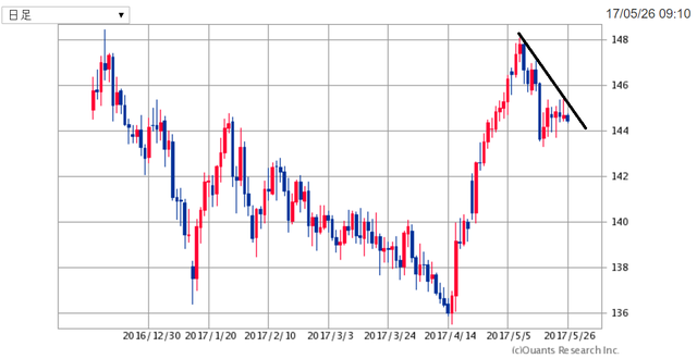 GBPJPY170526.png