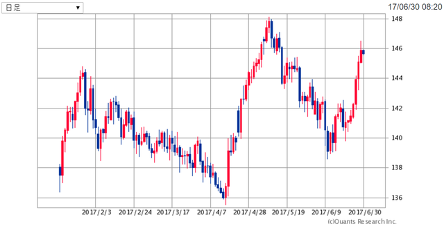 GBPJPY170630.png