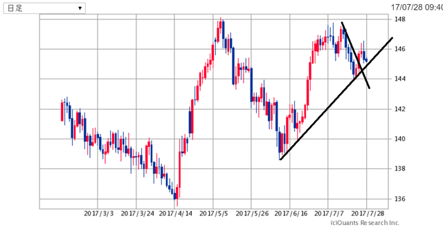 GBPJPY170728.png