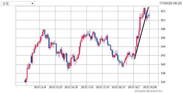 GBPJPY170929.png