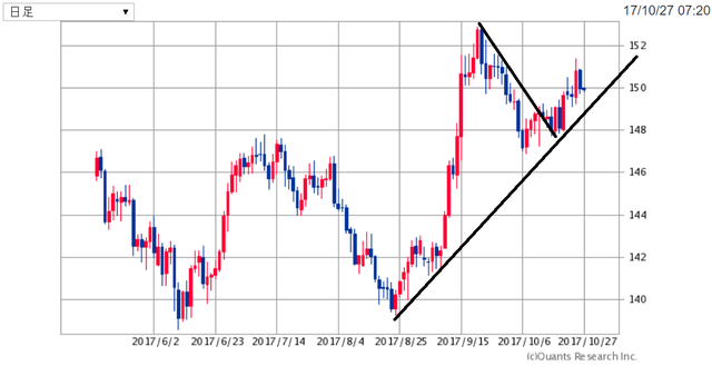 GBPJPY171027.png