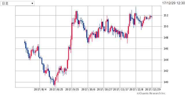 GBPJPY171229.png
