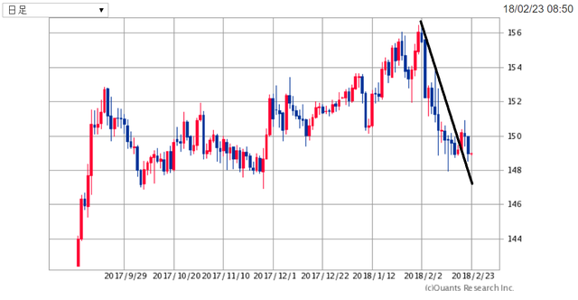 GBPJPY180223.png