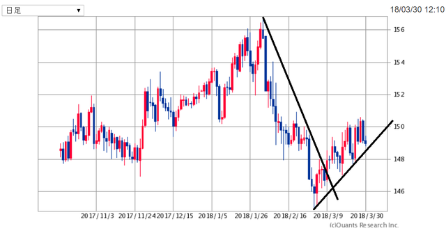GBPJPY180330.png