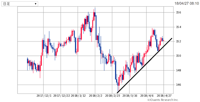 GBPJPY180427.png