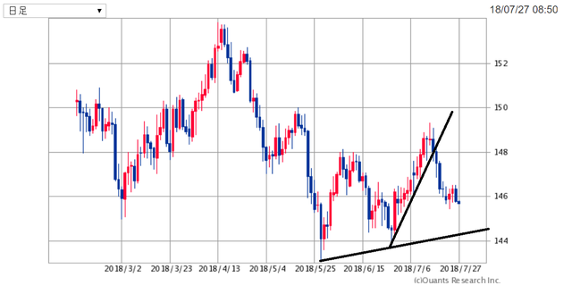 GBPJPY180727.png