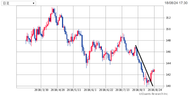 GBPJPY180824.png