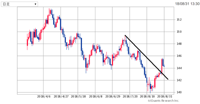 GBPJPY180831.png