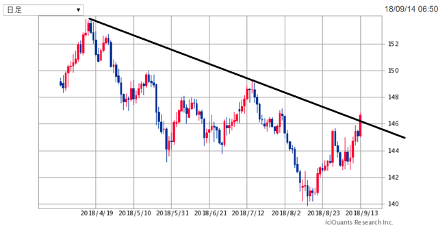 GBPJPY180914.png