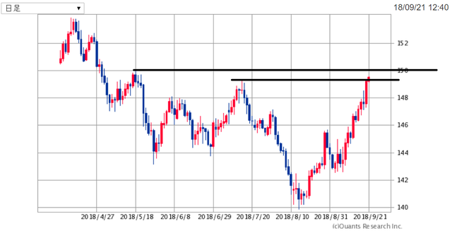 GBPJPY180921.png