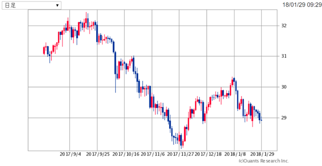 TRYJPY180129.png