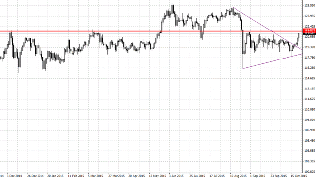 USDJPY151025.gif