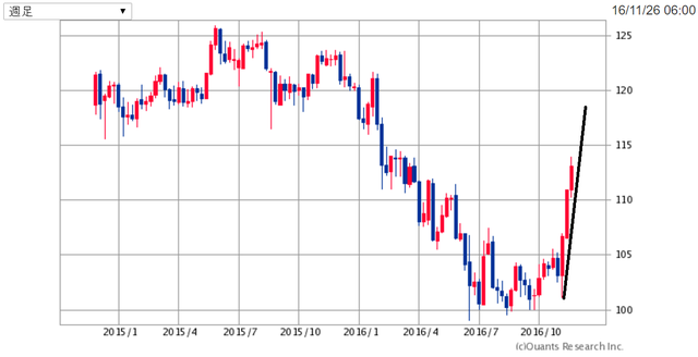 USDJPY161126.png