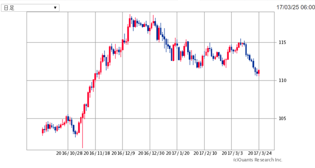 USDJPY170325.png