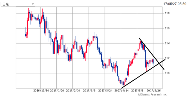 USDJPY170527.png