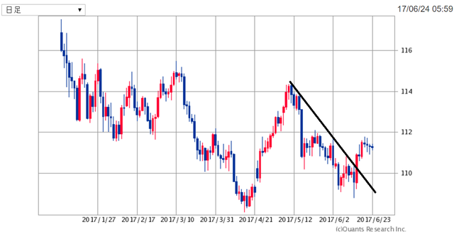 USDJPY170624.png